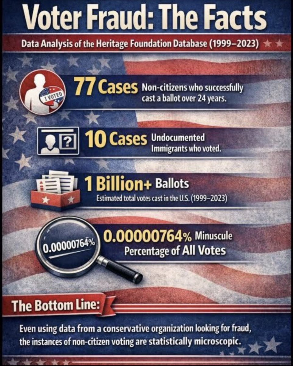 FDJT256754's tweet photo. @bennyjohnson The SAVE America Act is a solution in search of a problem. https://t.co/HP024DqbKD