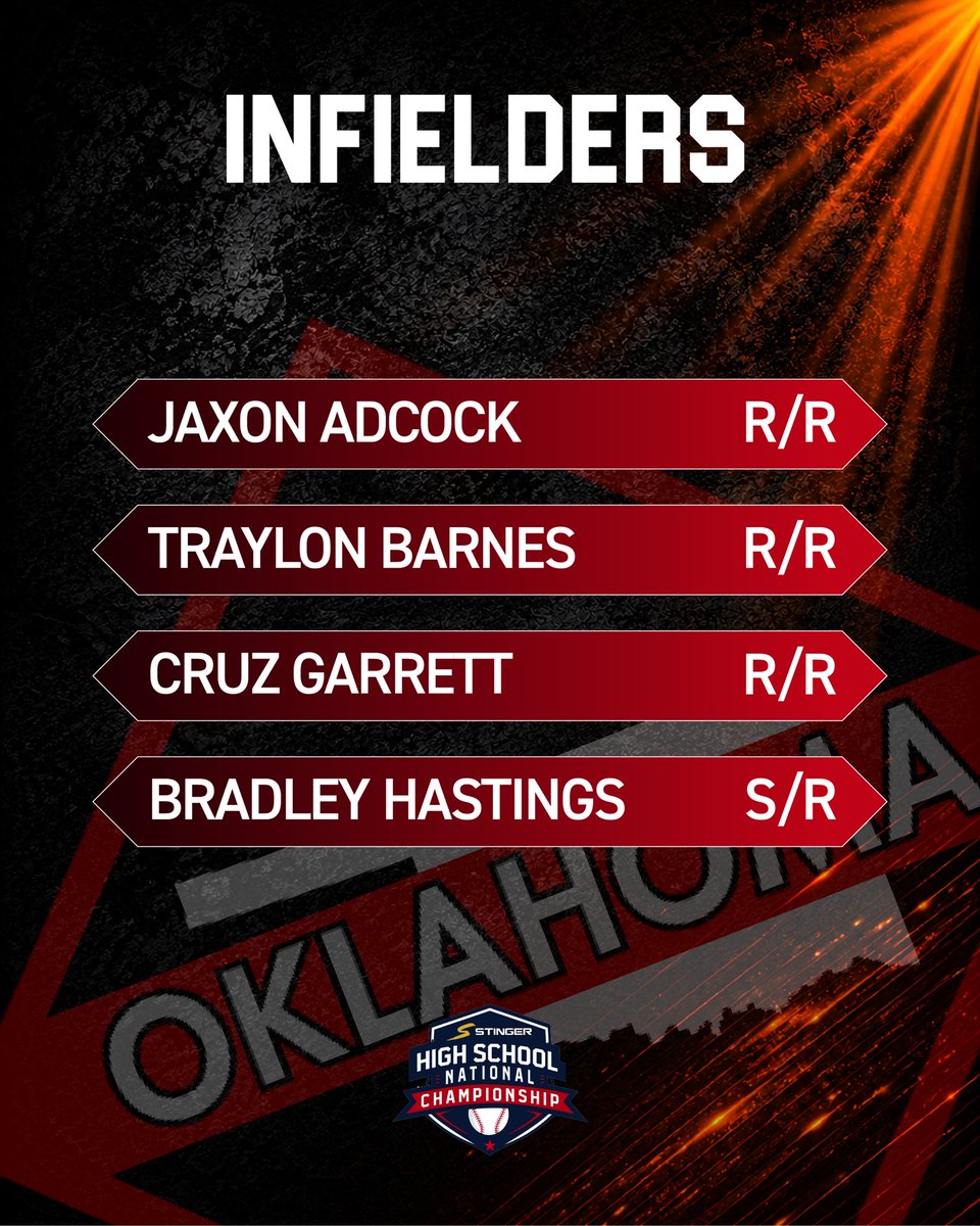 natchampseries's tweet photo. TEAM OKLAHOMA 😤 https://t.co/Su4b1ioC0h