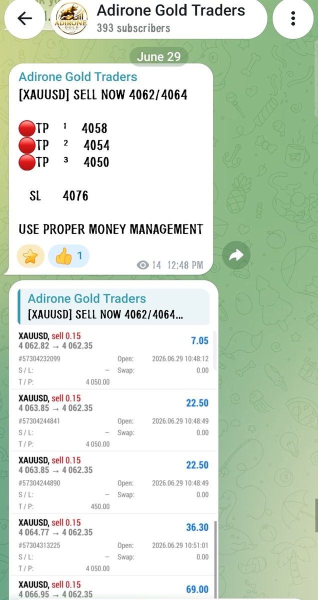 MehruWeb3's tweet photo. 🎯 FREE XAUUSD SELL SIGNAL

✅ TP1 Hit
✅ TP2 Hit
✅ TP3 Hit

Join our FREE Telegram 👇
🔗 https://t.co/j4wuzluqU5

#XAUUSD #Gold #Forex #GoldTrading #TradingSignals #FreeSignals https://t.co/IeXMeeYnKN