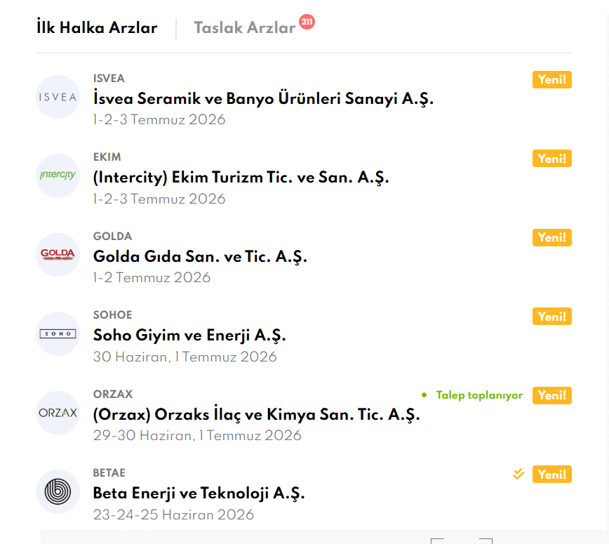 jassper222's tweet photo. Halka arz onayı alan ve talep toplanan/toplanacak şirketler; BIST'te işlem görecek senet sayısı sanırım 700'e çıkacak.BIST ve KY'cı için olumsuz.Likidite sıkıntısı var. 
Ekim ayına kadar BIST baskılanmaya devam edebilir. #bist100 #xu100 https://t.co/nJrYXqJ3XX