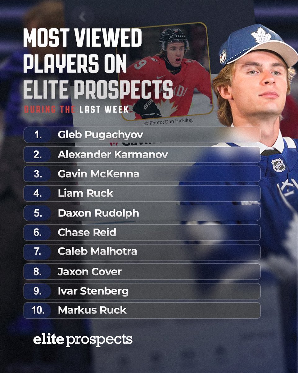 Elite Prospects tweet media
