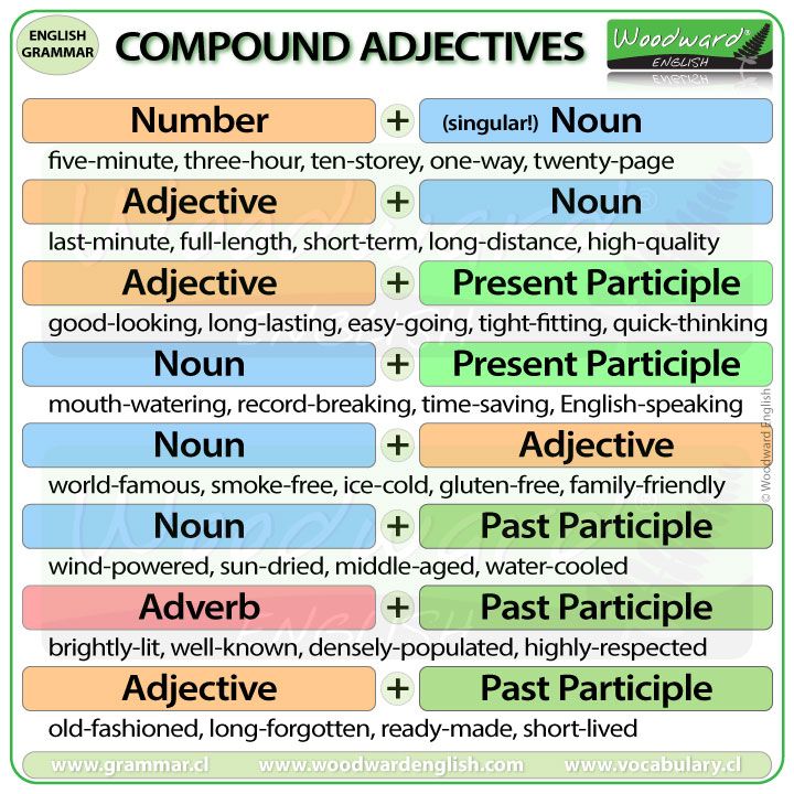 englishprotips's tweet photo. Llevo años viendo cómo la gente falla los mismos adjetivos compuestos.

Hice la tabla que nadie hizo antes 👇 https://t.co/clG6qGBk21