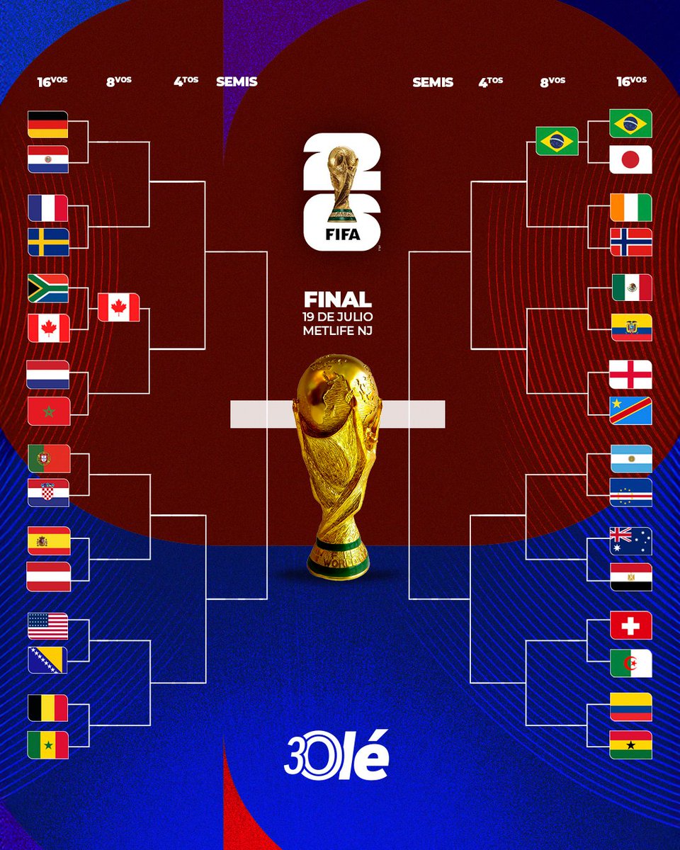 DiarioOle's tweet photo. 🔥🇧🇷 ¡CLASIFICACIÓN AGÓNICA DE BRASIL A OCTAVOS!

❌🇯🇵 Remontó, le tiró la chapa y se aprovechó de los errores defensivos de Japón, que no supo aguantar. 

En 8vos se enfrentará a 🇨🇮 COSTA DE MARFIL o NORUEGA 🇳🇴 https://t.co/hRhQ222Yl5