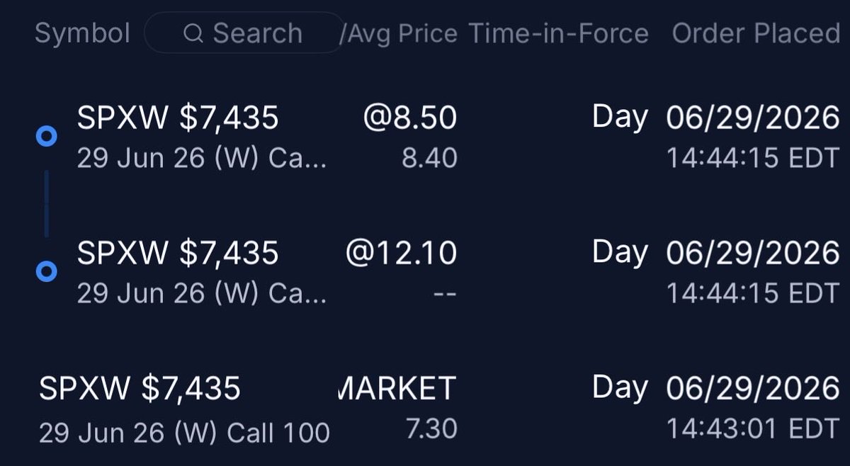 astrotraderr's tweet photo. A strategy I like to use when trading $SPX is setting up a bracket and trailing the stops in profit on break out or reversal plays.

Once structure is established I tend to allow trend to carry the contracts up. If it fails and invalidates my thesis and stops me out I’ll revisit the trade if the structure still stands.

Premium tends to move on breakouts with vega pushing delta. It has a slimmer chance of returning to your entry point if price action pushes. A stop is still a win in my books considering you followed your rules and understand why you were in the trade.

For my example of the trade if SPX continued pushing beyond $9.20 high on the premium it should not deviate back to my stop unless price action rejects. 

As all things do not remain constant, the same applies to trading. You always need to account for variance and price manipulation when entering in a position with a thesis.

My thesis for the trade was similar to my $SPY trade where we had developed structure and we were holding above ORB high. These two confluences with a gap fill above gave me enough reasoning to test out longs.