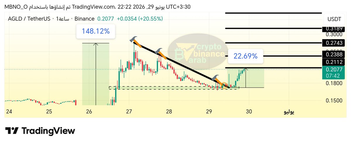 Cryptohelp90 tweet picture