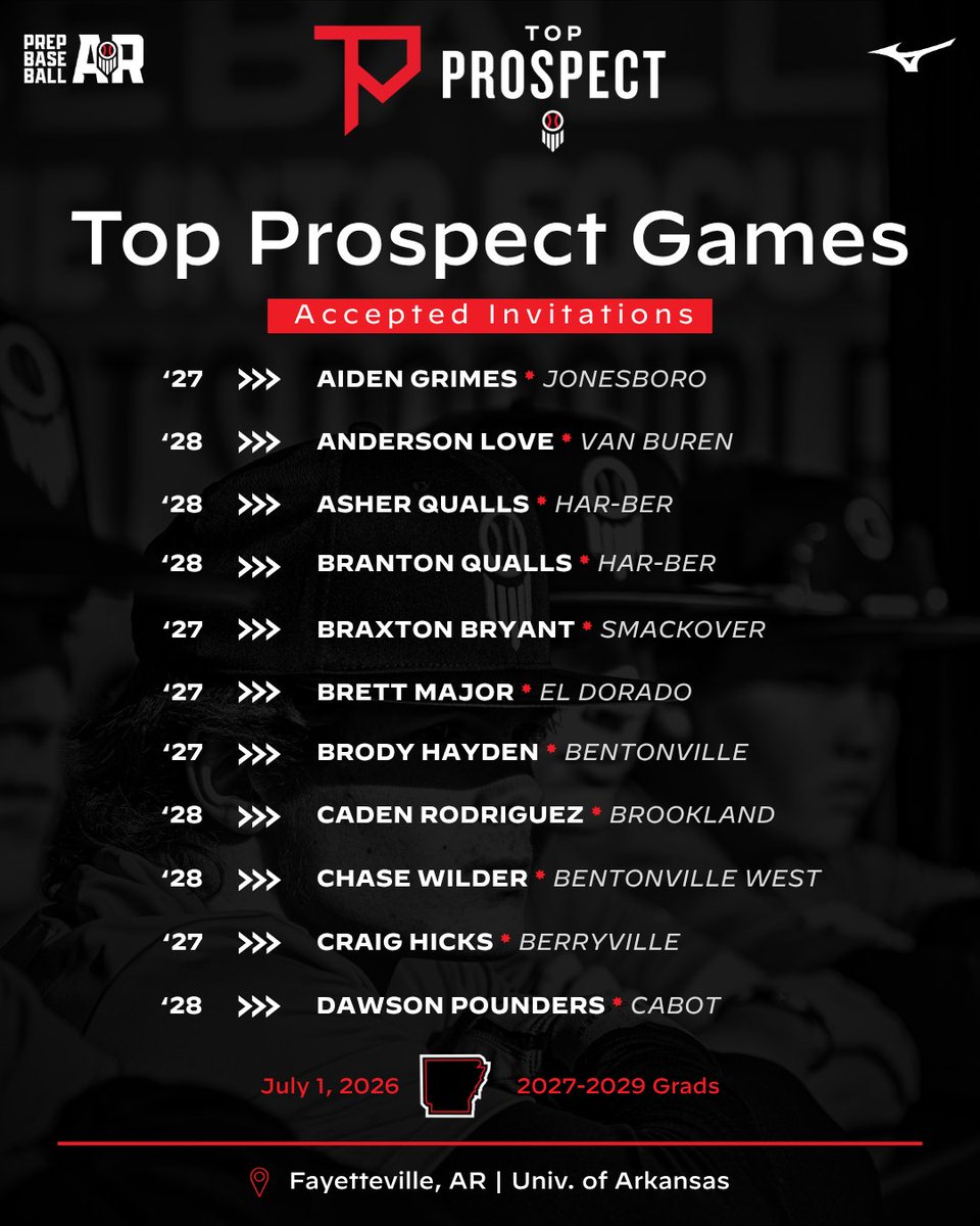 PrepBaseballAR's tweet photo. 𝔸𝕣𝕜𝕒𝕟𝕤𝕒𝕤 𝕋𝕠𝕡 ℙ𝕣𝕠𝕤𝕡𝕖𝕔𝕥 𝔾𝕒𝕞𝕖𝕤: 𝕌𝕡𝕡𝕖𝕣𝕔𝕝𝕒𝕤𝕤

These Natural State natives are Locked In 🔐 for the 2026 Arkansas Top Prospect Games: Upperclass this Wednesday, July 1st.

Check out the full roster, here 👉 https://t.co/dD3uNpXbq9 https://t.co/LBeaaUpptr