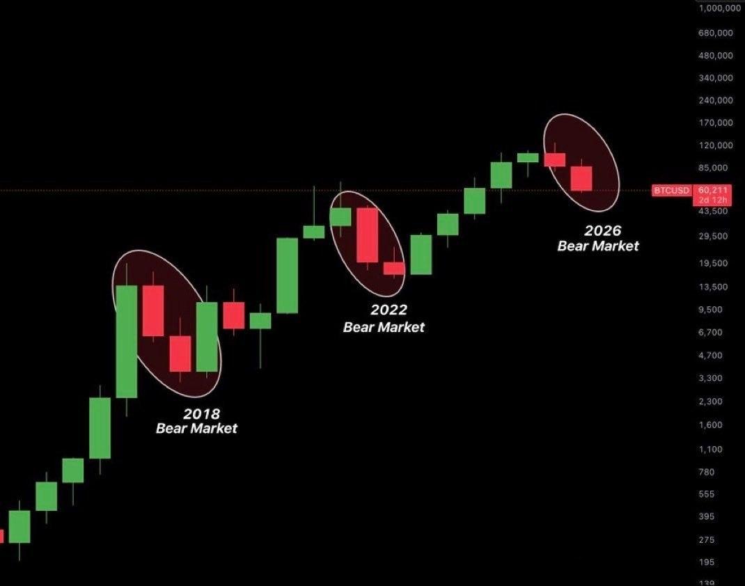 precisionCtD's tweet photo. HISTORY RHYMES

$BTC ready to pump

🚀🚀🚀🚀 https://t.co/PgdrHE6tiI