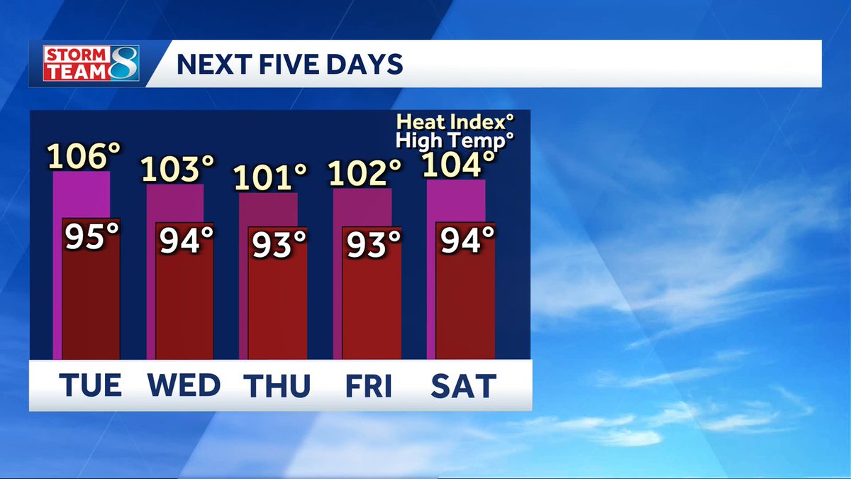 sloanedulany's tweet photo. We're gonna be feeling HOT this week. Remember to drink plenty of water and take breaks from the heat if you'll be outside!  #IowaWeather #DesMoinesWeather https://t.co/OGyq9Cr648
