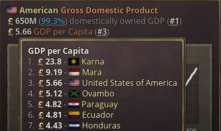 FroegVol4's tweet photo. How am I ever supposed get #1 GDP per capita when there's a guy in Australia with 24 quid https://t.co/280EkRLboh