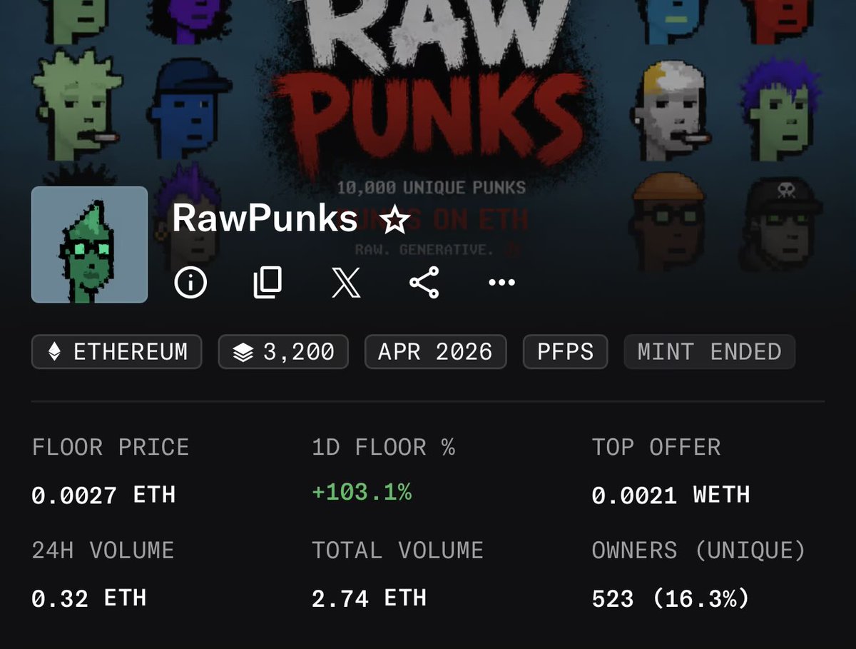 bakhnarel1's tweet photo. I think the floor has been cleaned up.

Now it’s your turn, community.

You have two choices.

You can help send RAW PUNKS to the moon…

Or I can congratulate you on making a couple of dollars by selling early.

The choice has always been yours.

I’m staying.

I’m building.

What about you?

RAW = Real Always Wins. 🫡🔥

#RawPunks #EthereumNFT #NFTCommunity #PunksOnETH #NFTMarket #RealAlwaysWins #OpenSea #ETH #NFTCollectors #Web3