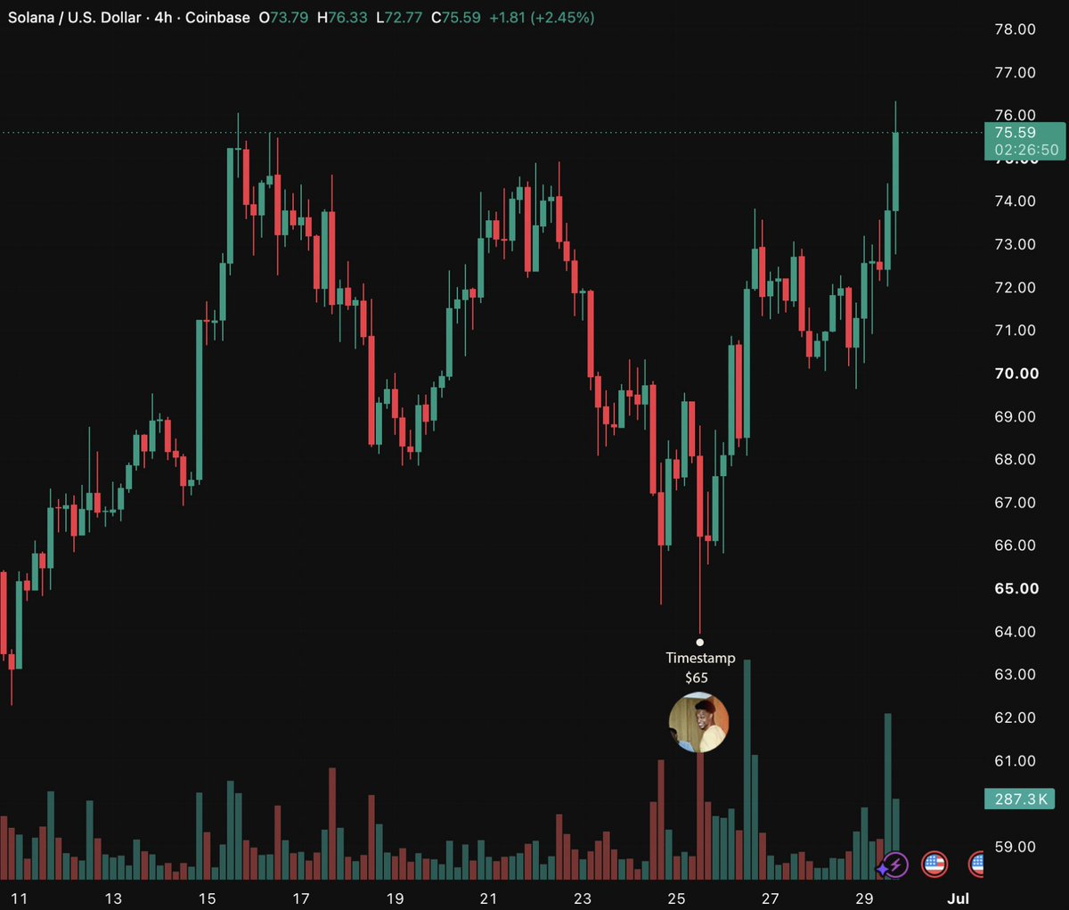 thelostemperor0's tweet photo. @blknoiz06 

Dear Ansem @blknoiz06 

Your community has become more than charts and memes, it has become hope for a lot of people. Watching what this project has done for so many people has reminded me that crypto can genuinely change lives and #AIRDROP made a lot of us

I have a dream of becoming a professional motion graphics designer and contributing creative content to this space. Unfortunately, an electric surge in my community destroyed all of my gadgets, leaving me unable to continue learning or create contents and it's painful to not be able to contribute anymore

if this reaches you, I'd be incredibly grateful for any support or opportunity to help me get back on my feet.  i don't want a handout forever, i just want the chance to keep building, learning, and one day give back to this community the same way it has inspired so many others.

i don't want to stop building because of something outside my control
thank you for everything you're building, and congratulations to everyone whose lives have alrady been change❤️ MORE WINS GUYS

B8HReFaEFrAhMRLLaCUnN9ZEV9qeaLu1XEqFdCVLS5Ti