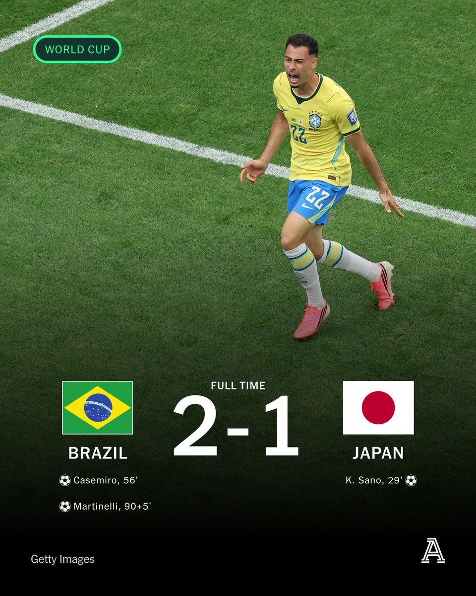 TheAthleticFC's tweet photo. Japan's miserable record in World Cup knockouts continues — in heartbreaking fashion.

They took the lead against Brazil in the first half, but goals from Casemiro and Gabriel Martinelli — late in added time — gives Carlo Ancelotti's side the win in Houston. https://t.co/6hyqVdi2Li