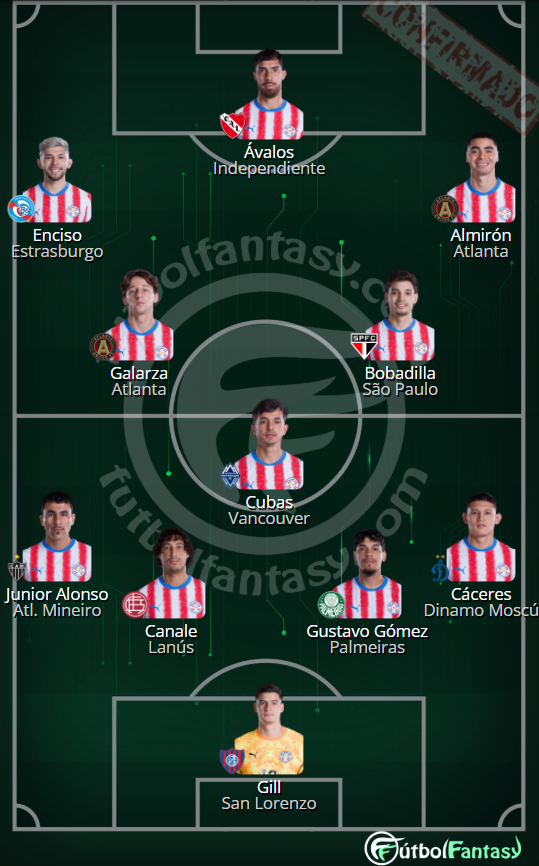 futbol_fantasy's tweet photo. 🇵🇾 XI #Paraguay: Gill; Cáceres, Gustavo Gómez, Canale, Junior Alonso; Cubas, Galarza, Bobadilla; Almirón, Enciso; Avalos https://t.co/udz99g7RtU