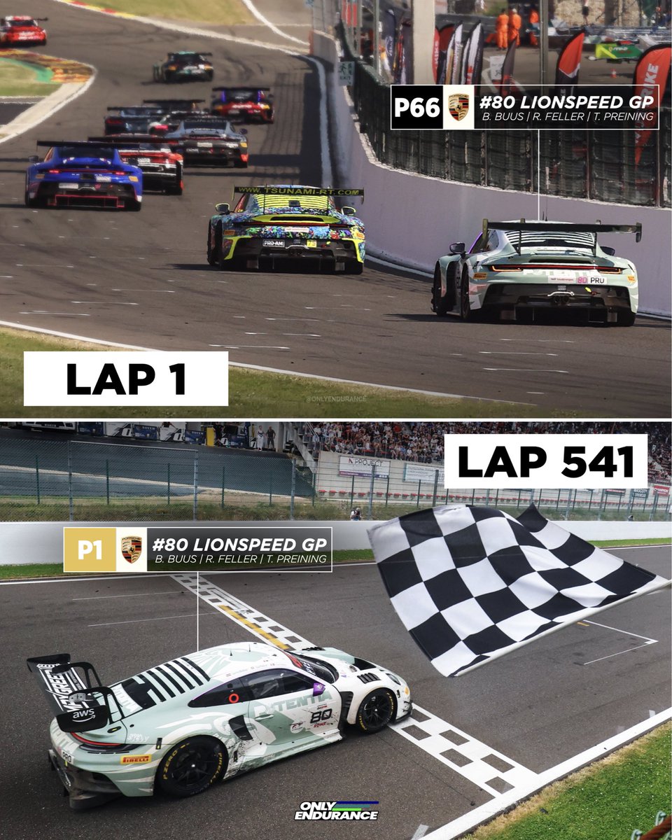 onlyendurance's tweet photo. THE GREATEST COMEBACK 👏

24 hours later, 3789km tallied, surviving blistering heat and thunderous nights, on a sunny Sunday afternoon at Spa, the now dirt-covered 911 GT3 R is the first to take the checkered flag…

From P66 and last, to P1. History.

@LionspeedGP | #Spa24H https://t.co/jw27AS9zdk
