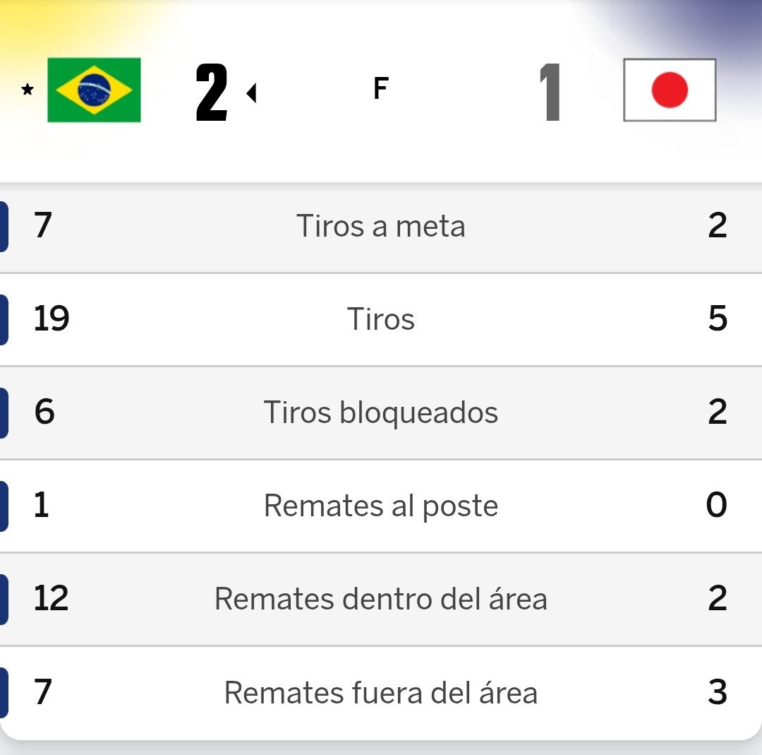 Felils8's tweet photo. @NataliaBrizC Lo pusieron difícil pero Brasil es justo ganador. https://t.co/I4PQ7aDrxa