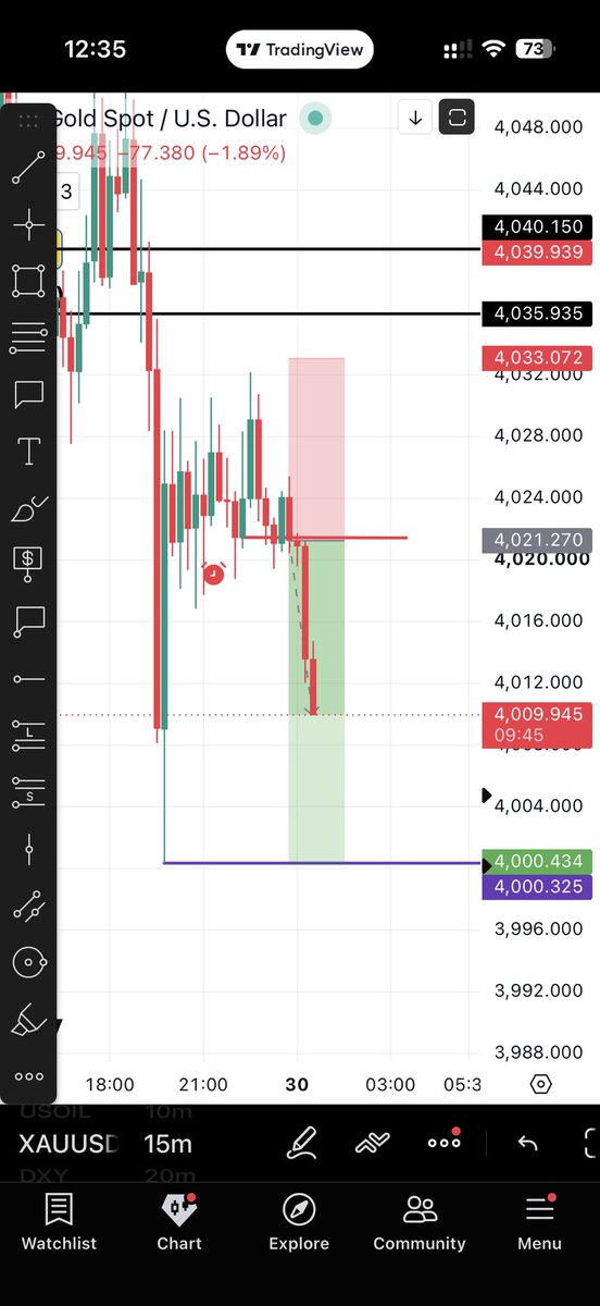 MrKTechAnna's tweet photo. @MakersForex https://t.co/RNMCF3bAgS