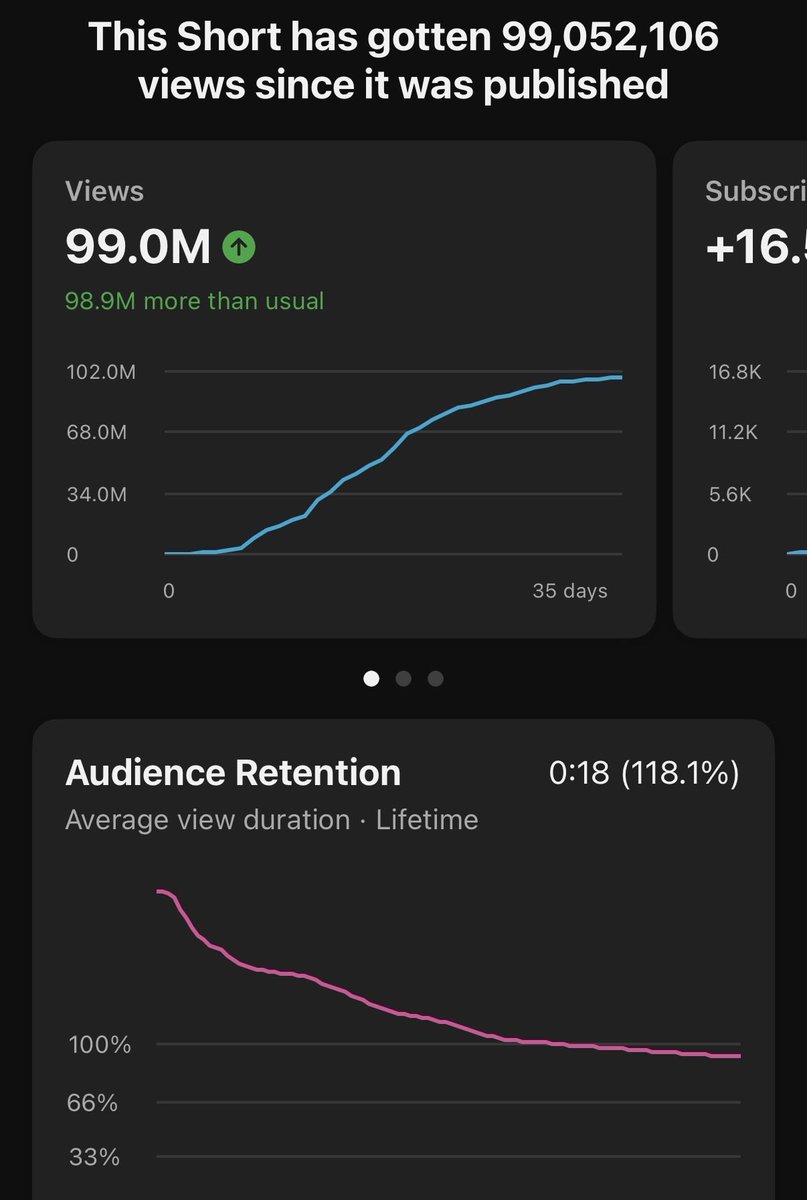 max tweet media