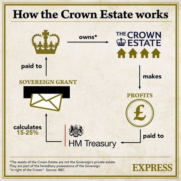 where4artthow's tweet photo. So Crown Estates pay 75%-85% tax https://t.co/Z5MtMmARH8