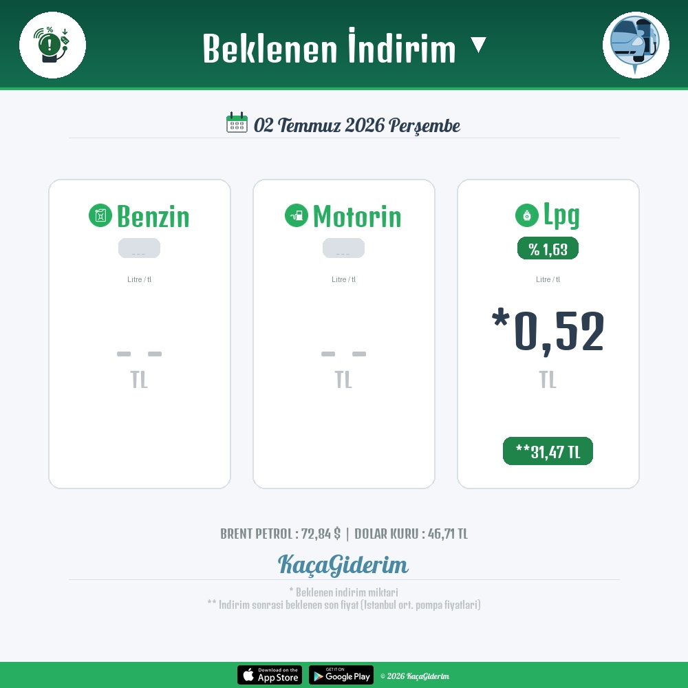 kacagiderim's tweet photo. LPG'ye 2 Temmuz gece yarisindan itibaren 0,52 TL indirim bekleniyor.
Mevcut fiyat: 31,99 TL
Yeni fiyat: 31,47 TL

#indirim #akaryakit #lpg https://t.co/rRofTvqHO8