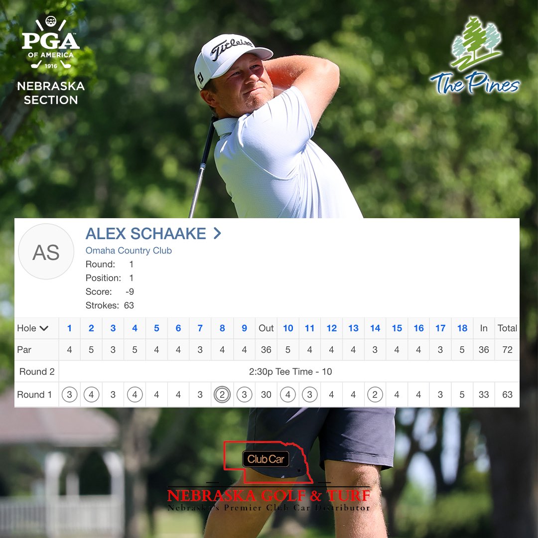 NebraskaPGA's tweet photo. What an opening round. π₯
@alex_schaake of @omahacclub fires a 63 (-9) on his own ball to lead two different teams to the top of the leaderboard!
Schaake / Mitchum β’ 10-under
Schaake / Pesavento β’ 9-under
The OCC boys lead the way after round 1.
#ProAssistant | @NEgolfandturf