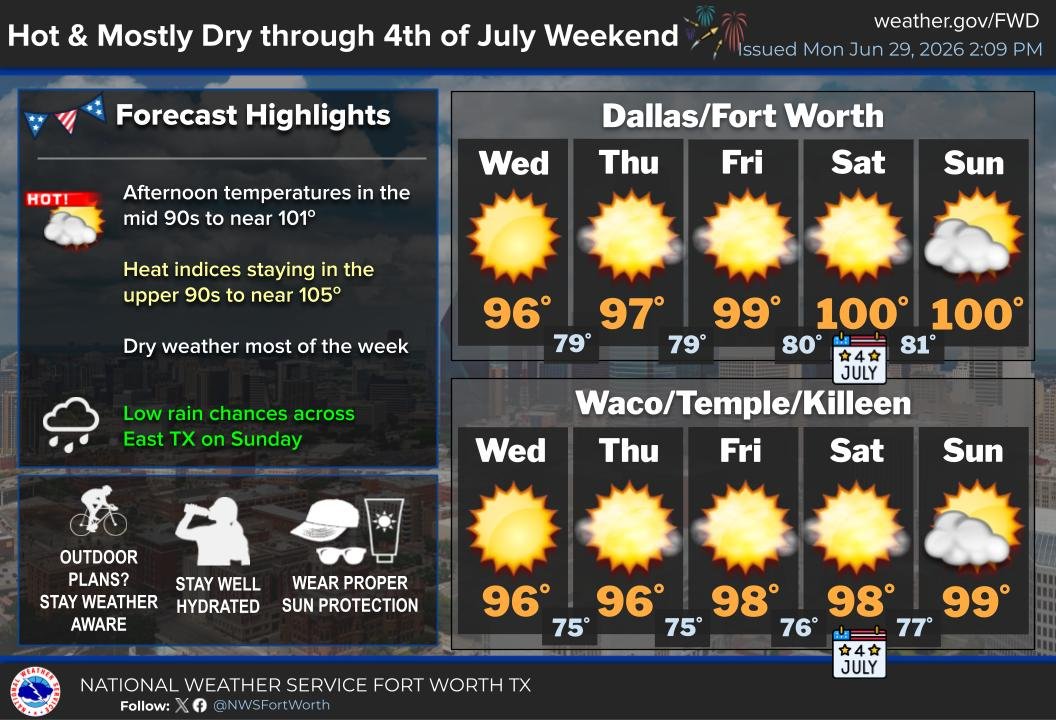 NWSFortWorth tweet picture