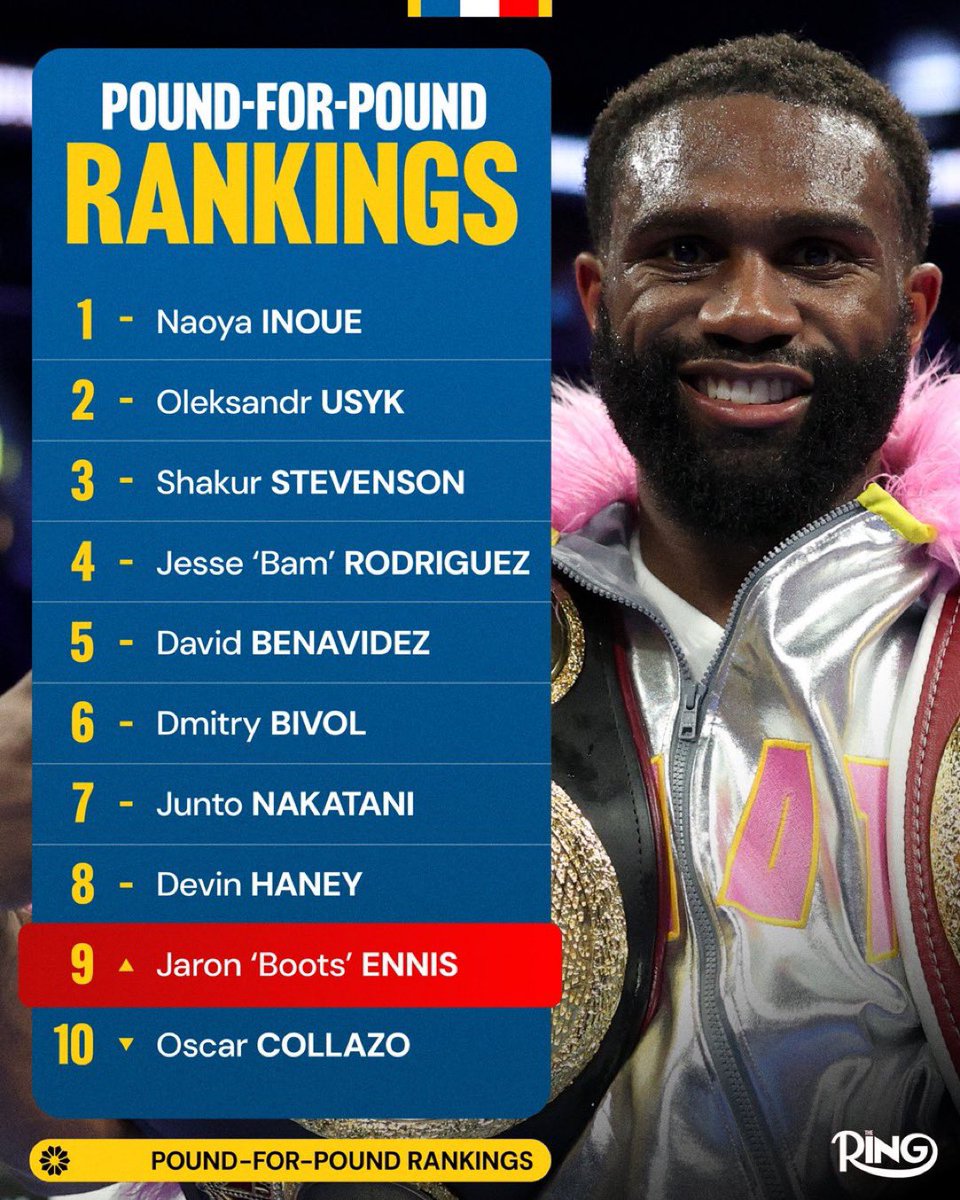BOXINGnBBQ's tweet photo. BOOTS COMES IN AT # 9 ON THE RING P4P‼️‼️

🔥 https://t.co/kSkI6am4Ik