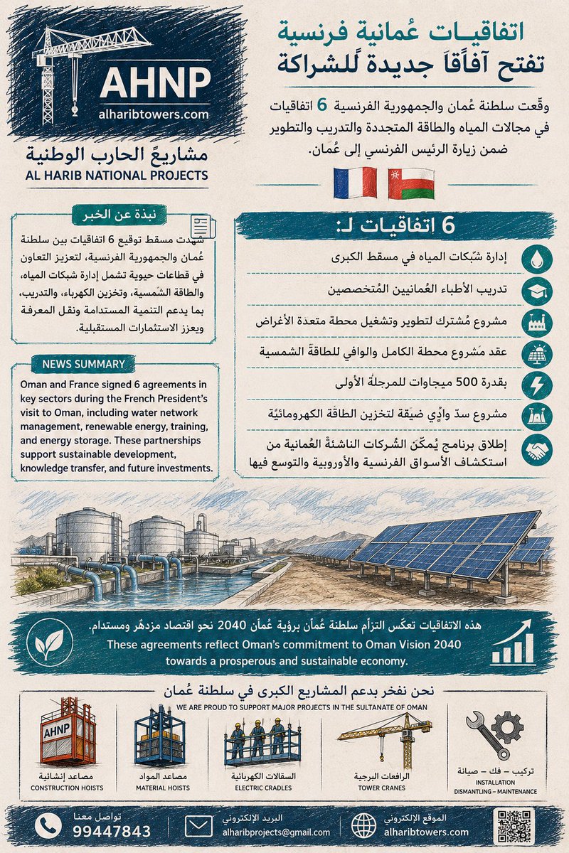 GroupHarib's tweet photo. 🇴🇲🤝🇫🇷 وقّعت سلطنة عُمان والجمهورية الفرنسية 6 اتفاقيات تعاون في مجالات المياه والطاقة المتجددة والتدريب والابتكار بما يعزز التنمية المستدامة ويفتح آفاقًا جديدة للاستثمار والشراكة

#عمان #فرنسا #الاستثمار #الطاقة_المتجددة #رؤية_عمان2040 #التنمية_المستدامة #مشاريع_عمان https://t.co/oxzEkXKxaQ
