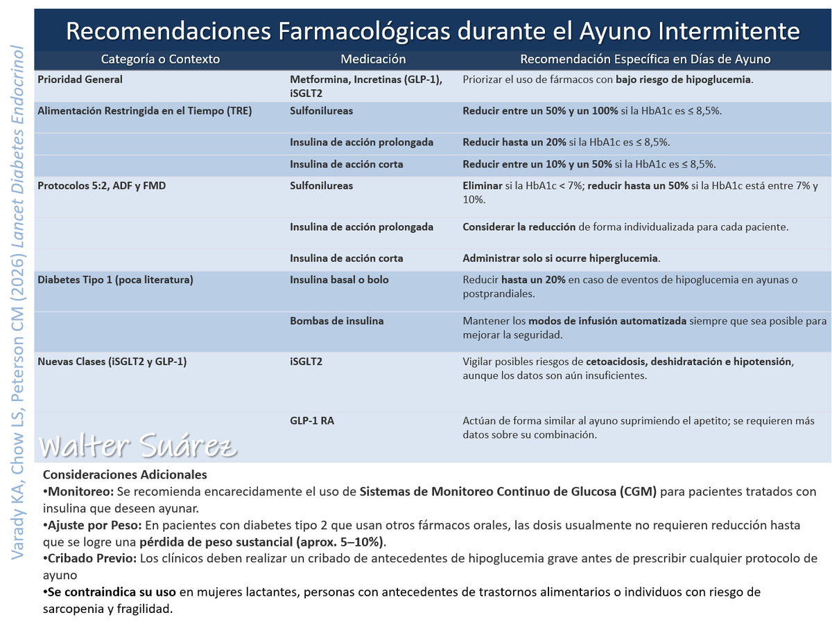 a_fisiolog57853's tweet photo. AYUNO INTERMITENTE EN EL TRATAMIENTO DE LA DIABETES MELLITUS

¡¡¡A leer, zagales!!!

https://t.co/MNEdKsyfNr https://t.co/eyx6LlvoaX