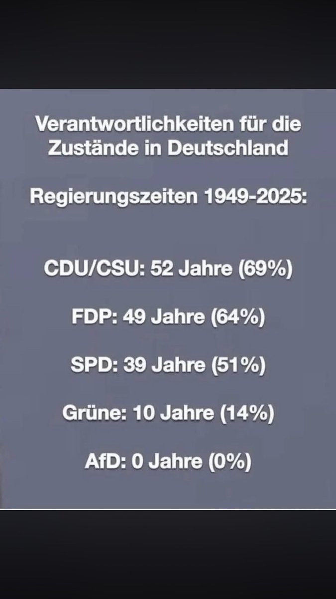 Wahrheiten23's tweet photo. Noch Fragen ? https://t.co/5TidgLj5CG