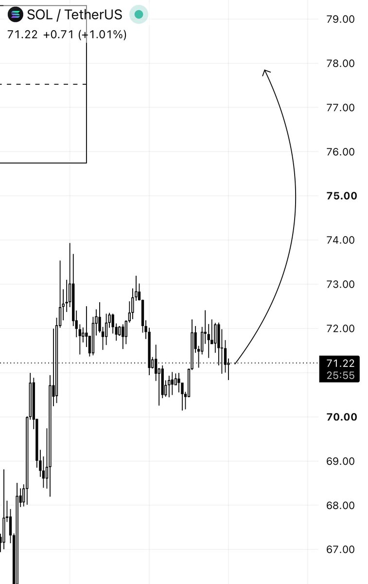 DarkRoomCrypto's tweet photo. solana:So11111111111111111111111111111111111111112 

@blknoiz06 the Goat 🐐 https://t.co/dbIKwJL1JH