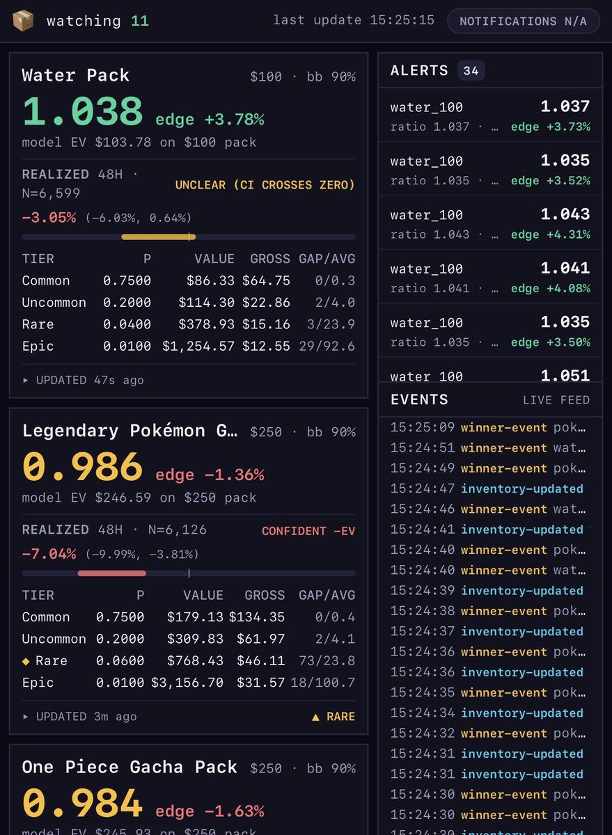 Netti_kun's tweet photo. If your not using the pro stats page on @Collector_roll NGMI 

These pulls were within 5 mins of each other 🔥😮‍💨 https://t.co/QlLbQteASE