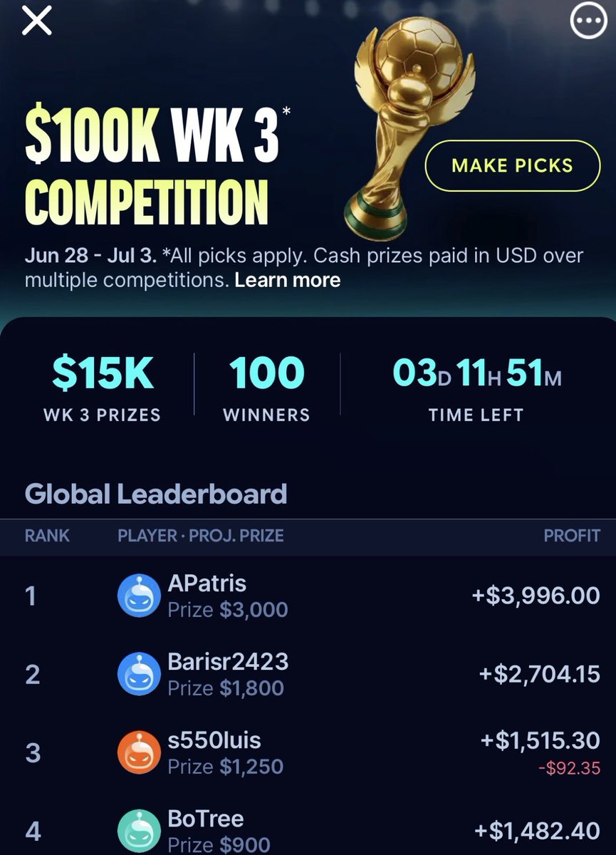 SleeperPicksHQ's tweet photo. Week 3 of the $100K Competition is LIVE 🏆

ANDDDD…. we’re sending $500 in player picks playthrough to a random person that:

❤️ Likes
💬 Comments a screenshot of their place on the leaderboard (can be any spot) https://t.co/afmm3IiEfv