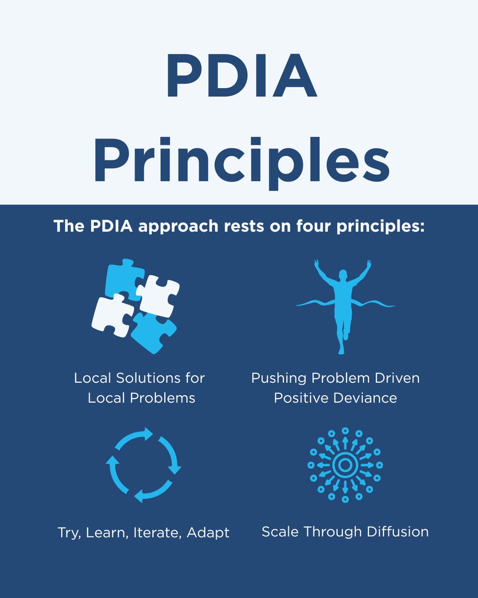 HarvardBSC's tweet photo. PDIA is mentioned often by BSC leaders and practitioners—but what is it?

It's a step-by-step, dynaminc approach with built-in feedback loops to solve complex problems.

Explore its principles, process, and tools. 

Learn more: https://t.co/V9AxuBGynE https://t.co/zMtithOfuJ