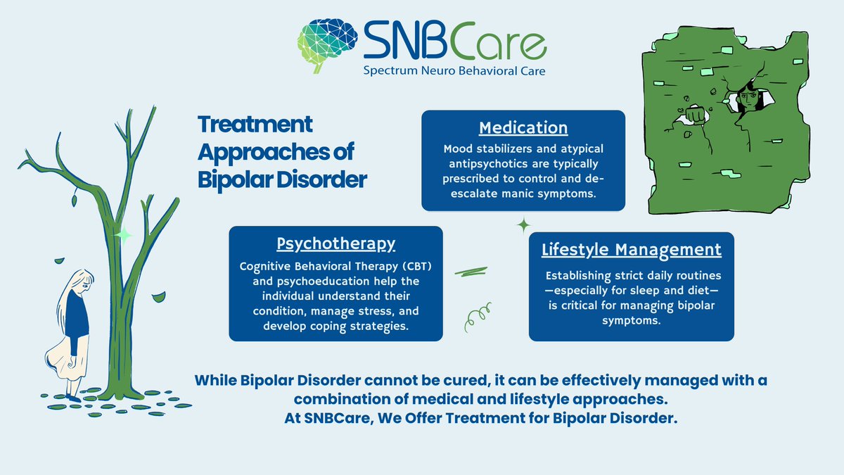 SNBCare1's tweet photo. Living with Bipolar Disorder can be challenging, but with the right support and treatment, stability and hope are within reach. At SNBCare, we provide personalized care and treatment plans

🌐 https://t.co/8PPmBiIcG7
📞 781 (666)-2711

#BipolarDisorder #MentalHealth #SNBCare https://t.co/MlSsBeFF1R