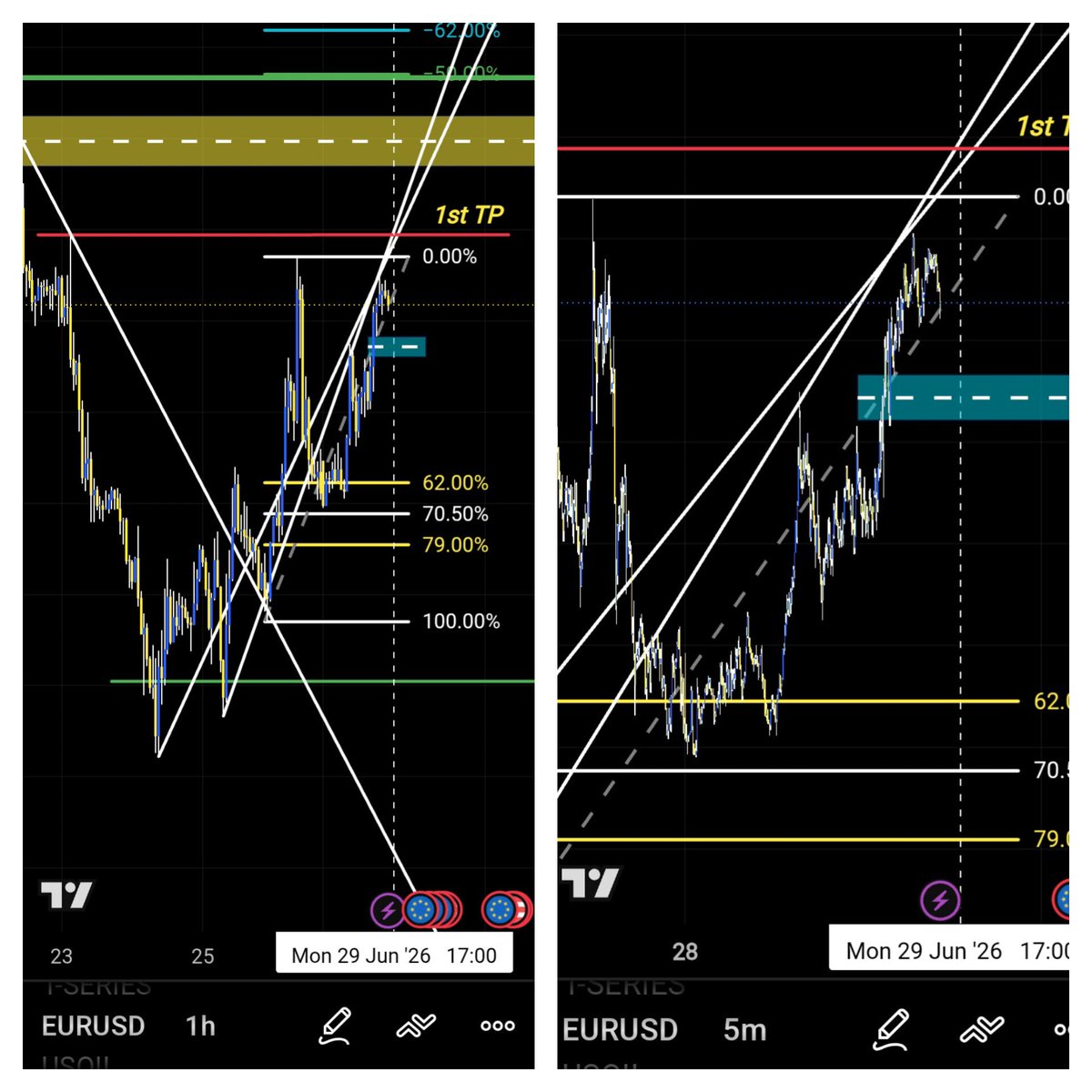 _SAYAN2003_'s tweet photo. If the market takes Tuesday High liquidity (1st Target) before 17.00 EST, then the market structure may be swift and then the down side reversal may occur(29th Top).... And if liquidity doesn't hunt, then you have to wait for the top tomorrow. (Time + Price)

#EURUSD 
#Astro https://t.co/LIAN6wxEUd
