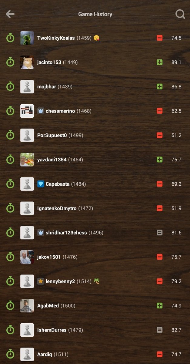 ThankGod1903's tweet photo. Today was so crazy played 14 games got only 4 wins 8 losses and 2 draws. 

I don't even know what was wrong with me. It was as if I couldn't play the game. I lost games I should have won but I was not angry cuz I feel this is a phase and it will be over. 
I've dropped to 1460 and I'm playing 30 games tomorrow.
Let's see how it goes sha