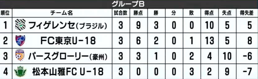 TimedopovoSC's tweet photo. Assim é o nome do Figueirense em japonês https://t.co/LvblxENyaF