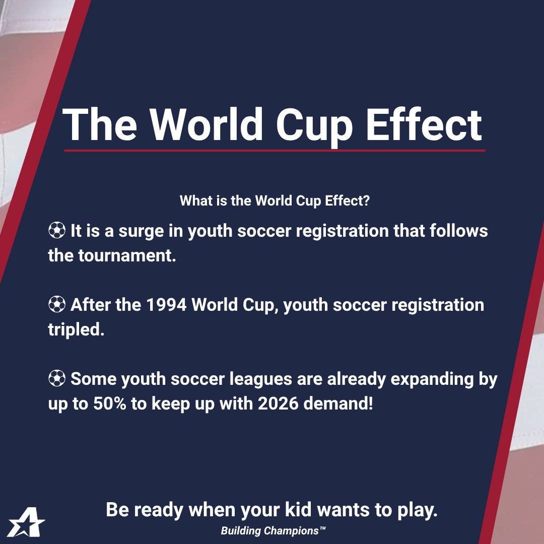 AnthemSport's tweet photo. The World Cup Effect is real — and it's already showing up in youth soccer leagues across the country. 

When they're ready to play, we're ready to help. https://t.co/VmhMkmXuvi

#WorldCup2026 #YouthSoccer #soccer #fyp #BuildingChampions https://t.co/6mJ8ZU36k4