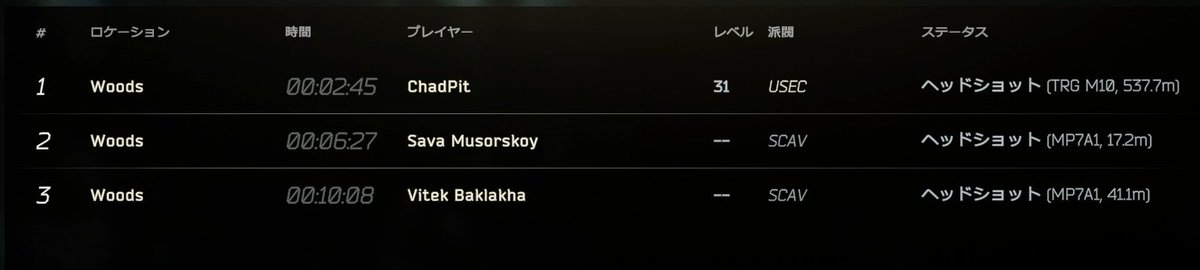 Trippy1218's tweet photo. 🏹🔭
#タルコフ #EscapefromTarkov #EFT https://t.co/Nmnub6c1dD