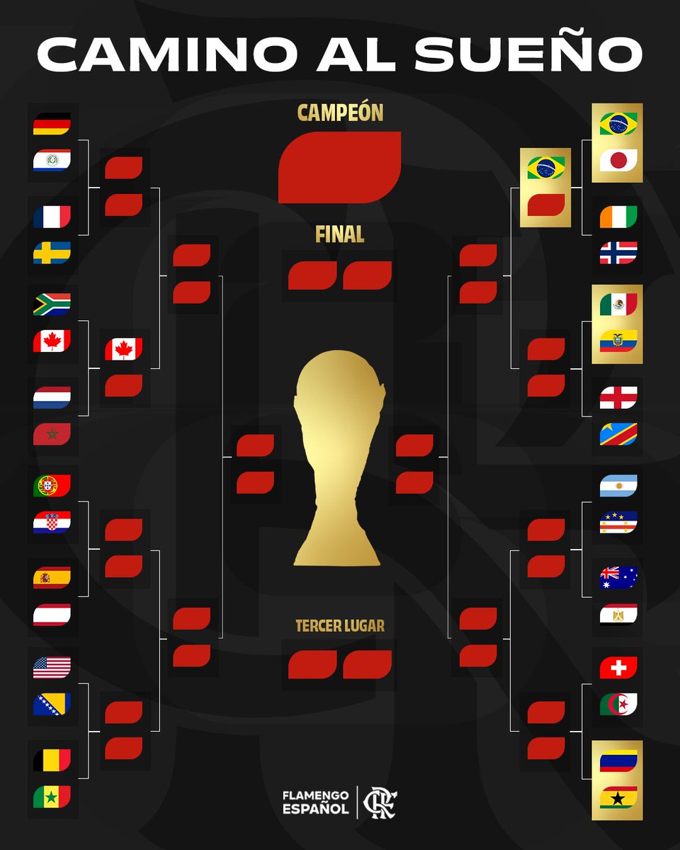 Flamengo_es's tweet photo. Actualizamos el cuadro 😉 https://t.co/IOvdWUIDYX