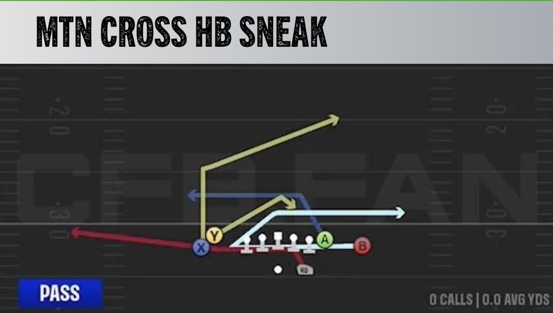 NoHuddleCFBX's tweet photo. Be ready to guard the Cal Tour in CFB27

Key Forms:
-Bunch STR Nasty
-Tight Y Off Wk
-Bunch TE
-Tight doubles 
-Trips Te 
-5WR Tight

Stay tuned for many more ! https://t.co/tNR5Oh3Raf