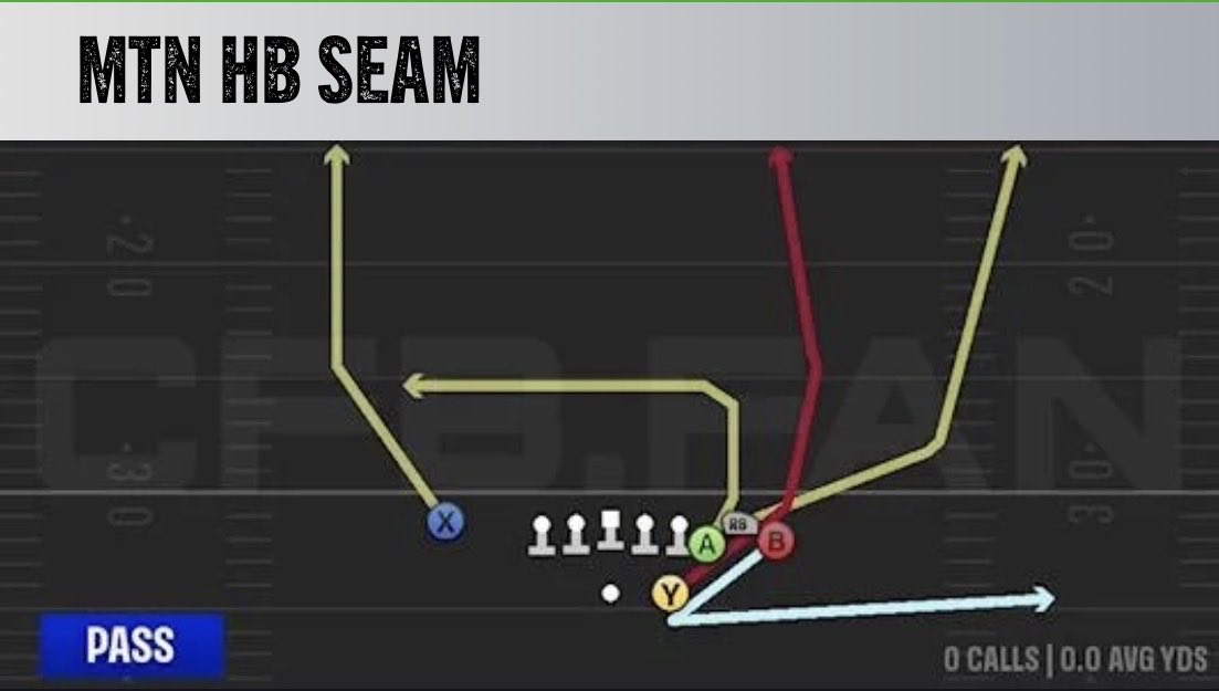 NoHuddleCFBX's tweet photo. Be ready to guard the Cal Tour in CFB27

Key Forms:
-Bunch STR Nasty
-Tight Y Off Wk
-Bunch TE
-Tight doubles 
-Trips Te 
-5WR Tight

Stay tuned for many more ! https://t.co/tNR5Oh3Raf