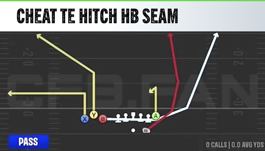 NoHuddleCFBX's tweet photo. Be ready to guard the Cal Tour in CFB27

Key Forms:
-Bunch STR Nasty
-Tight Y Off Wk
-Bunch TE
-Tight doubles 
-Trips Te 
-5WR Tight

Stay tuned for many more ! https://t.co/tNR5Oh3Raf