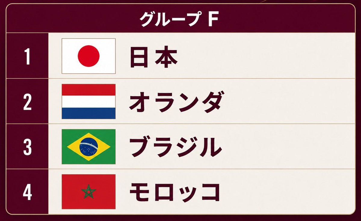 soccernews_euro's tweet photo. 日本代表が戦ったグループ https://t.co/GUI7MOc1zf