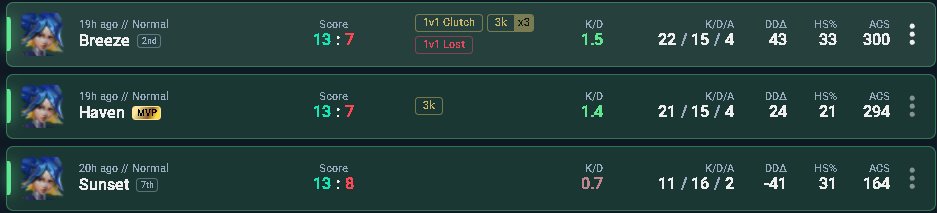 RednavEx's tweet photo. 3x0 primeiro game go Vents https://t.co/pklz8Ai1Yc