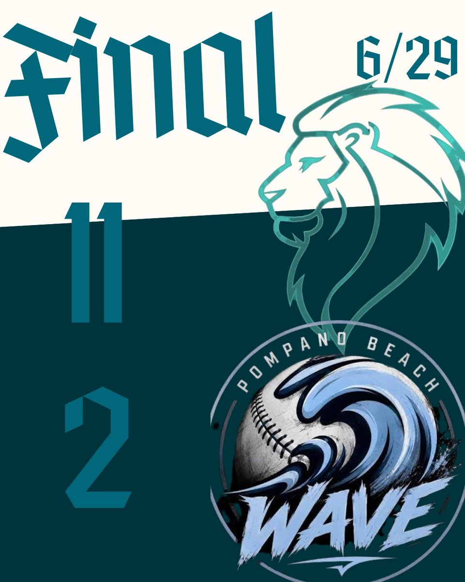 HialeahLions's tweet photo. Lions beat the Wave to start the week! @ChristianWITB threw 6IP 2ERs with 8Ks. @jayflo1014 with the rare 3 inning save. https://t.co/GHsX4L8MWs