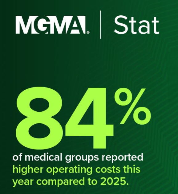 advancedmd's tweet photo. A recent @MGMA survey revealed 84% of medical groups reported operating costs have increased this year. "The primary factors they cited were labor-related costs," according to MGMA. Read more on the survey findings at: https://t.co/CEejzcUDex https://t.co/wOe97eom5Q