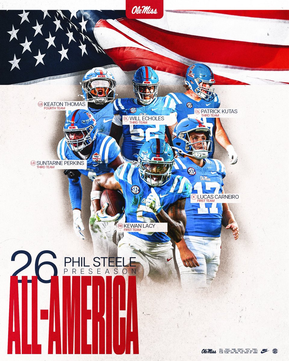 OleMissFB's tweet photo. 2026 Phil Steele Preseason All-America Honors 📈 https://t.co/KQcTCPdsSa