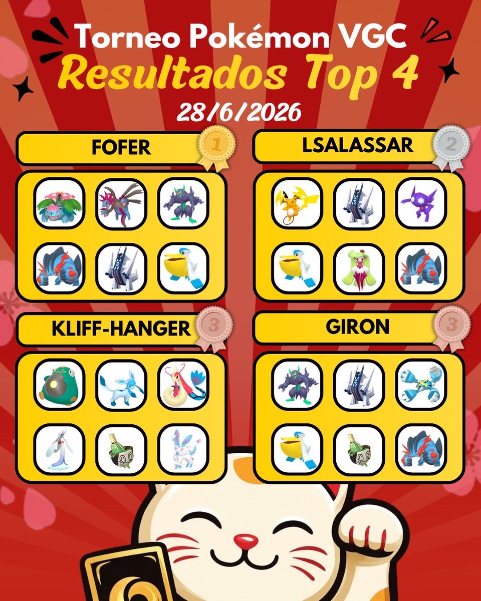 HiraVGC's tweet photo. Costa Rica - Maneki Store Online Tournament #2

Congrats to Fofer for the win. 

Art by Maneki Store CR. https://t.co/Q0gxjlD83p