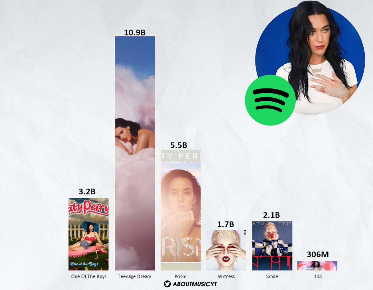 About Music tweet media